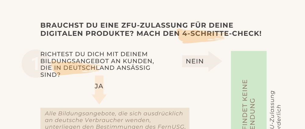 ZFU Zulassung Checkliste - klein